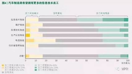 2030未來工廠 計算機(jī)技術(shù)培訓(xùn)引領(lǐng)全方位一體化模式革新